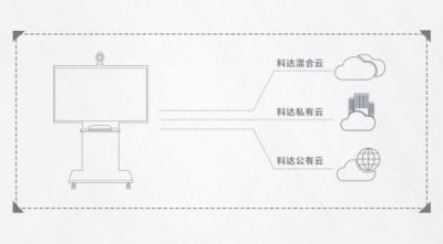 为末端市场量身定做 