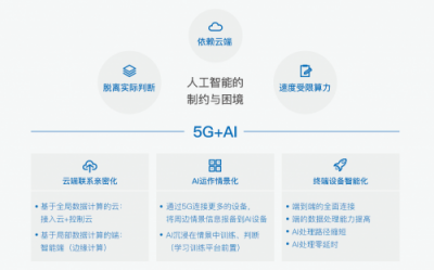 特斯联观察：5G应用场景知多少