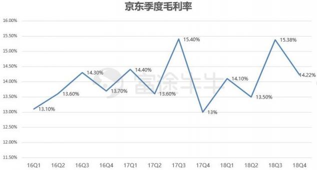 富途证券：业绩出炉，京东能否再度崛起？