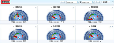 智邦国际ERP系统：用数字化管理绽放数据尊严