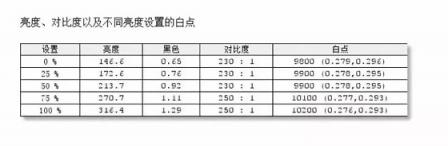 坚持使用LG 4K屏 是皓丽的执着