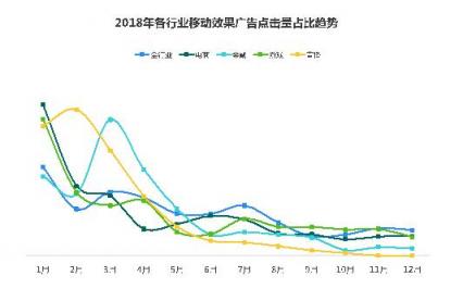 2018移动广告行业报告