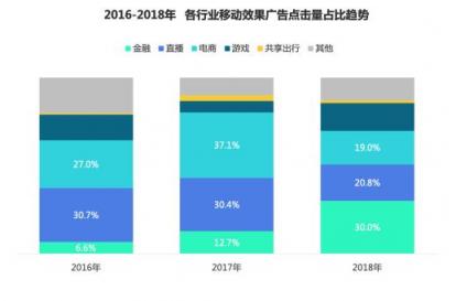 2018移动广告行业报告