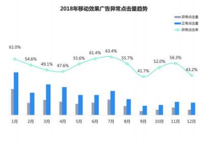 2018移动广告行业报告