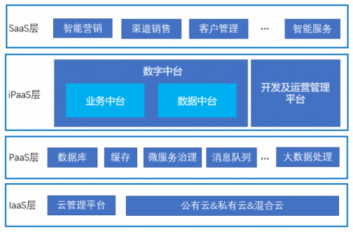 赛迪顾问发布首本数字营销解决方案白皮书