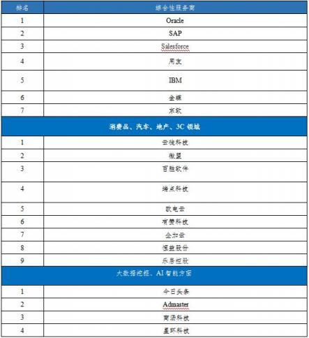 赛迪顾问发布首本数字营销解决方案白皮书