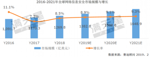 《2019中国网络安全发展白皮书》重磅发布