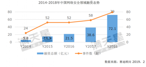 《2019中国网络安全发展白皮书》重磅发布