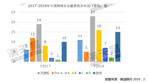 《2019中国网络安全发展白皮书》重磅发布