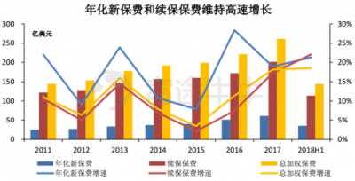 富途证券丨友邦：保险之王是如何炼成的？