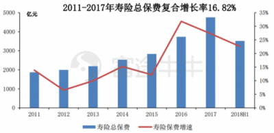 富途证券丨友邦：保险之王是如何炼成的？