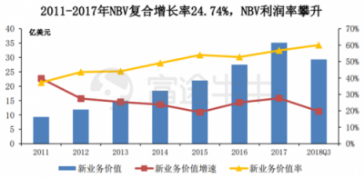 富途证券丨友邦：保险之王是如何炼成的？