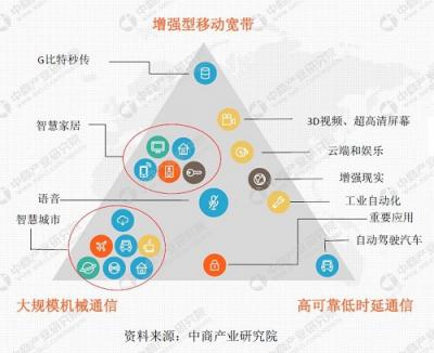 5G来了！恺英网络或借VR实现弯道超车