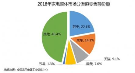 苏宁拿出10个亿补贴“以旧换新”，这波操作你看懂了吗？