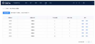 穿山甲推出自定义流量包，让广告效果管理精准到每个资源位