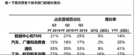 逐浪5G，产业链核“芯”——科通芯城(00400)被低估