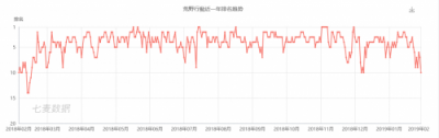 中日手游大逆转，玩家人手必备神器？！知否知否——参天PC眼药水