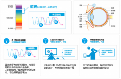 中日手游大逆转，玩家人手必备神器？！知否知否——参天PC眼药水