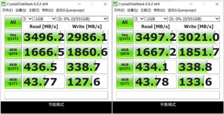 挂挡：游戏！ 西部数据WD BLACK SN750 NVMe SSD深度测评