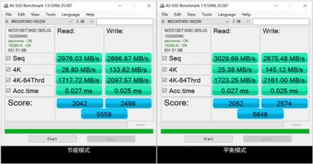 挂挡：游戏！ 西部数据WD BLACK SN750 NVMe SSD深度测评