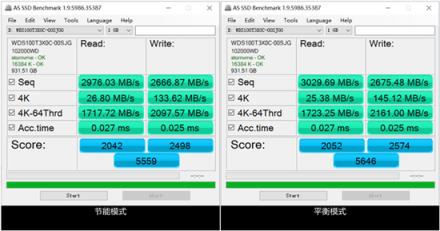 挂挡：游戏！ 西部数据WD BLACK SN750 NVMe SSD深度测评