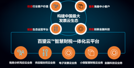 以发票数字化为切入点，构筑百望云数字商业平台