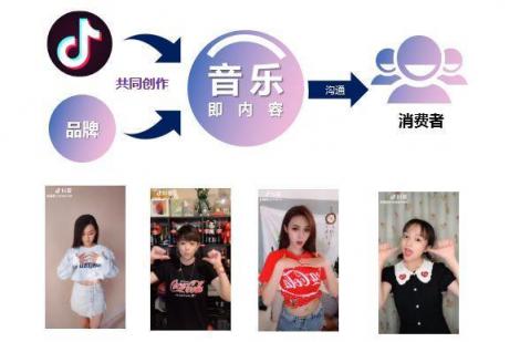 干货︱一篇长文，微播易带你读懂抖音营销的全部门道