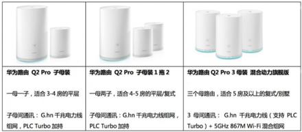 WiFi网络覆盖无忧，华为Q2 Pro子母路由实力派