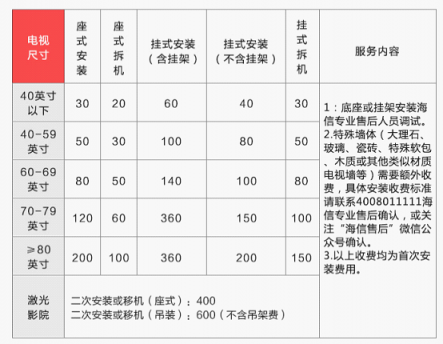 315苏宁彩电“六免”安装，究竟能帮你省多少钱？