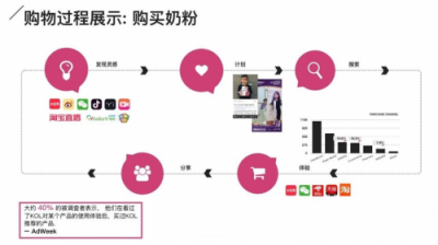 新媒宝：网红带货销量和效果评测方法