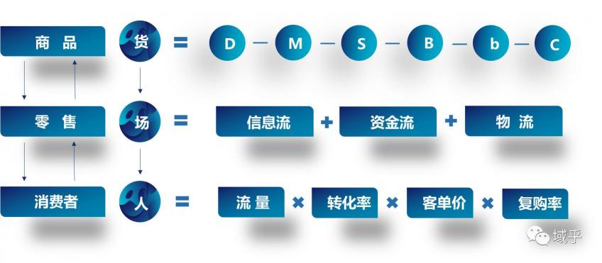 域乎曹胜虎：洞见数字零售新趋势，助力企业加速迈进数字化未来