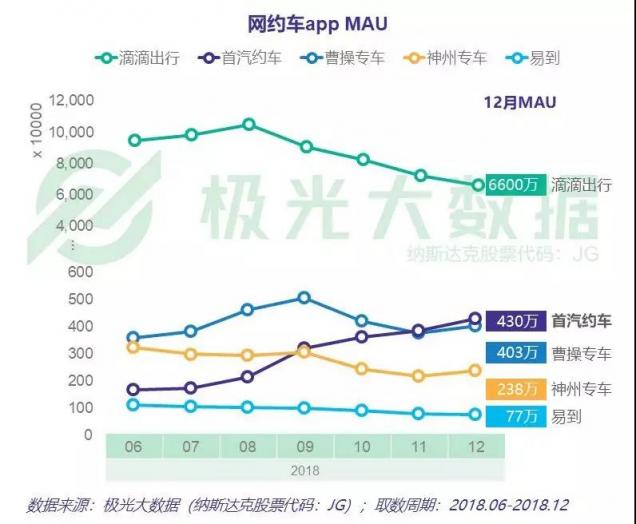 网约车市场暗潮涌动、群狼环伺 首汽约车为何能稳坐行业第二宝座？