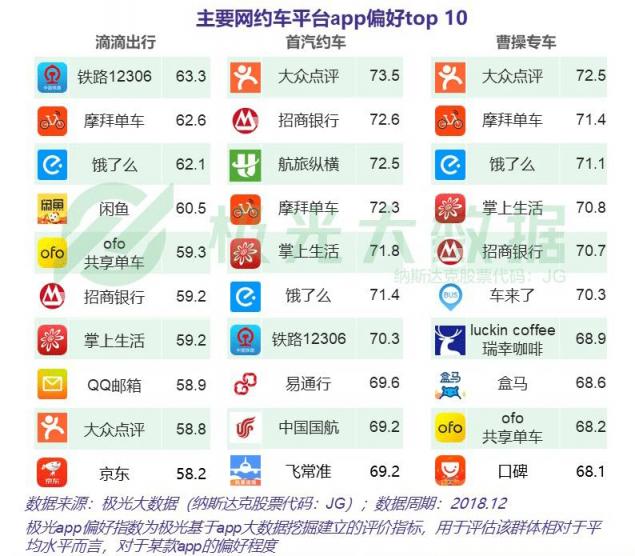 网约车市场暗潮涌动、群狼环伺 首汽约车为何能稳坐行业第二宝座？