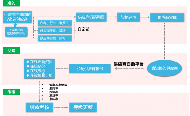 8Manage：如何通过采购管理为房地产企业创造价值？