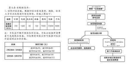 新一轮家电以旧换新补贴将存在三大变化