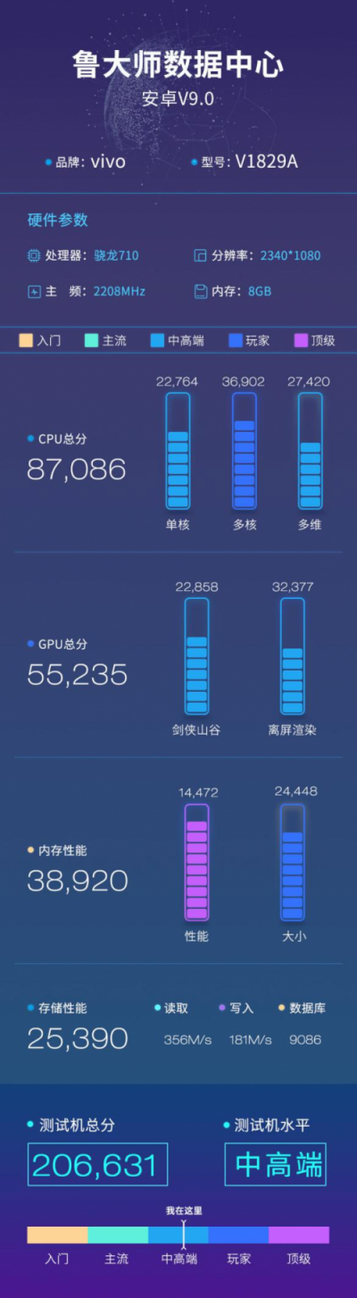 vivo X27鲁大师跑分曝光，升降式设计，处理器还是它!