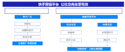 微播易详解快手营销：流量繁荣，带货功底扎实，腰部账号崛起