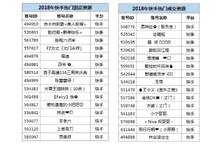 微播易详解快手营销：流量繁荣，带货功底扎实，腰部账号崛起