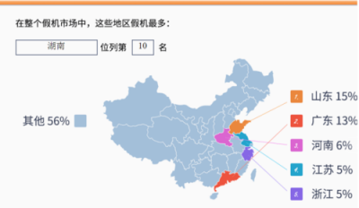 鲁大师315假机报告：湖南省苹果手机造假严重，你中枪了吗？