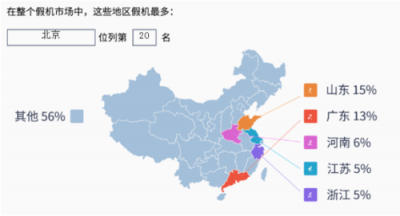 鲁大师315假机报告：北京市这款手机假机最多？