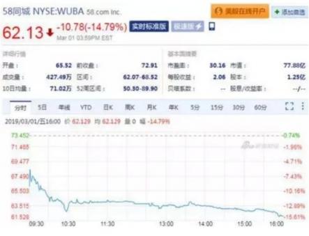 以口碑换流量的58同城，还能走多远?