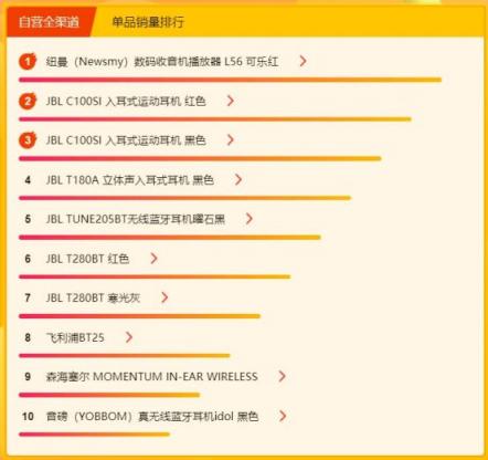 苏宁全民焕新节电脑数码榜：苹果电脑和米家产品备受青睐