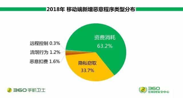 315曝光APP盗取用户信息 我们应该如何防范