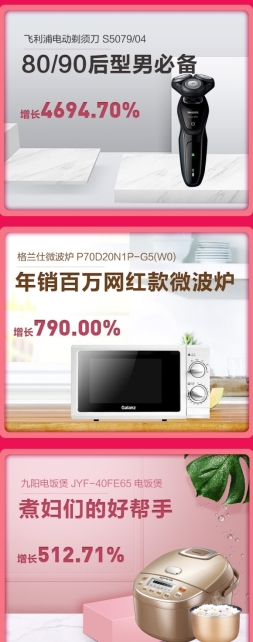 苏宁生活家居315焕新节全渠道GMV同比增长126%