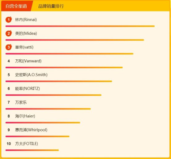 全民焕新赶上315，高品质厨卫电器引剁手
