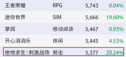 腾讯财报前瞻：拳头产品月活再创新高微信生态有望打破天花板