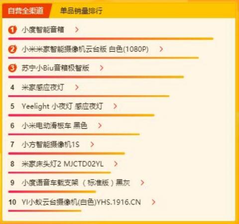 苏宁焕新节电脑数码榜：硬盘市场回暖，JBL“霸屏”模式开启