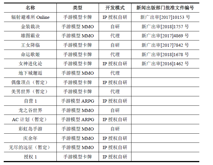 盛大游戏搭建研运中台体系 整合内部优势资源驱动核心能力提升