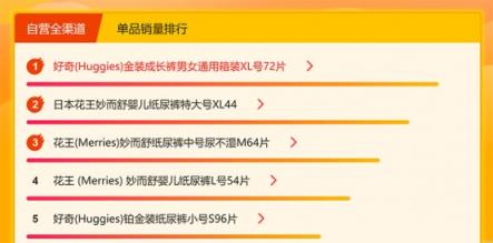 苏宁母婴悟空榜：乐高不敌奥迪双钻屈居第二