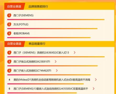 苏宁悟空榜：洗碗机西门子登顶，创意厨电格兰仕受欢迎